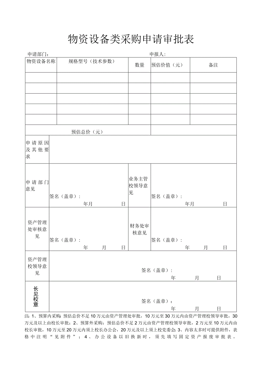 物资设备类采购申请审批表.docx_第1页