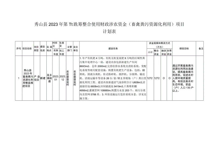 秀山县2021年第一批统筹整合使用财政涉农资金畜禽粪污资源化利用项目计划表.docx_第1页