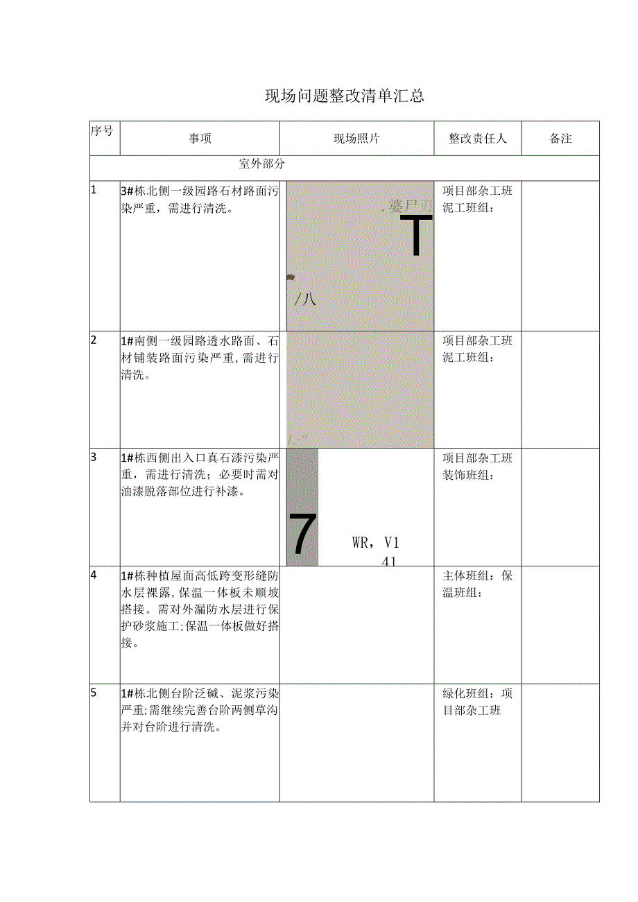 现场问题整改清单汇总.docx_第1页