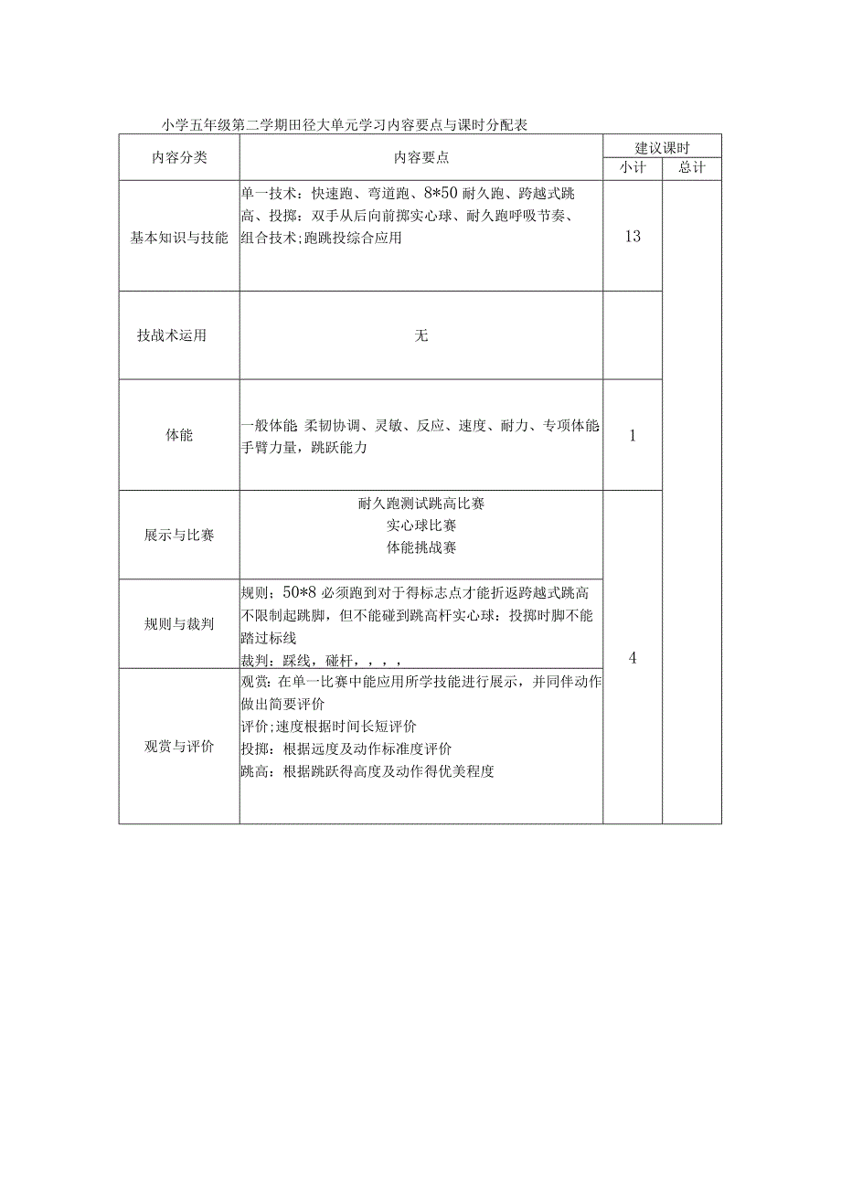 水平三（五年级第二学期）体育《田径（18课时）》大单元教学计划.docx_第1页