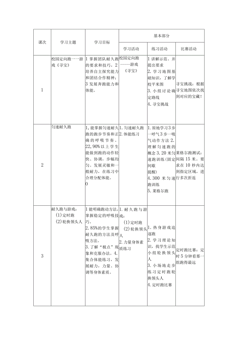 水平三（五年级第二学期）体育《田径（18课时）》大单元教学计划.docx_第3页