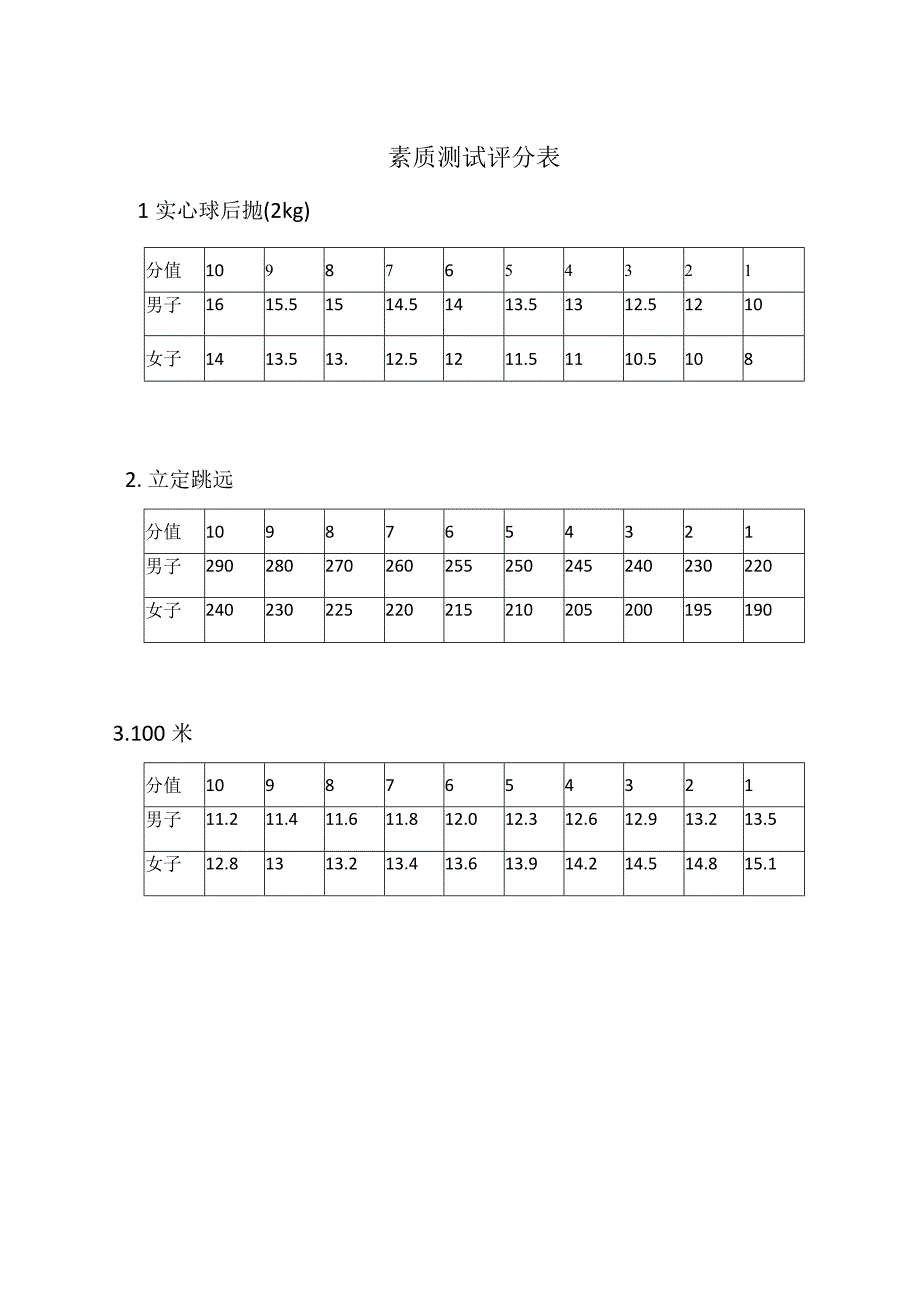 素质测试评分表.docx_第1页