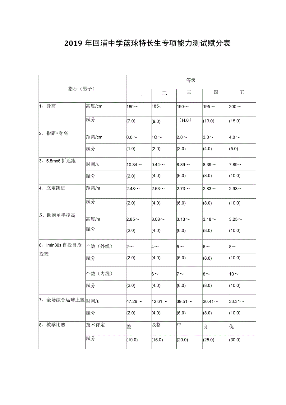 素质测试评分表.docx_第3页