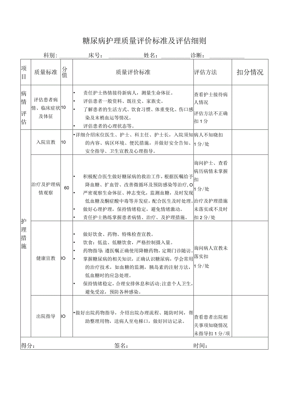 糖尿病护理质量评价标准及评估细则.docx_第1页