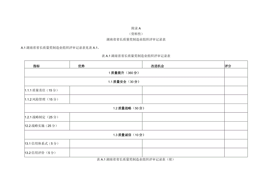 湖南省省长质量奖制造业组织评审记录表、成熟度列表.docx_第1页