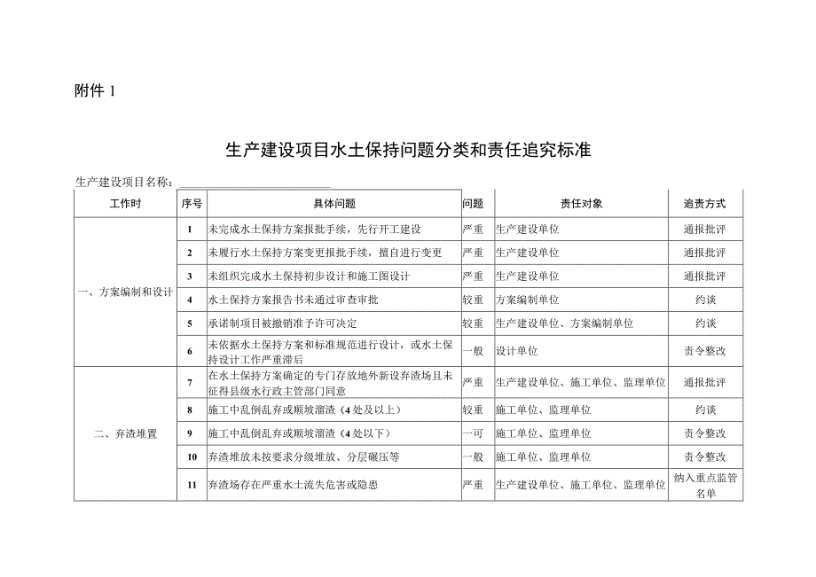 生产建设项目水土保持问题分类标准和责任追究标准、监督管理通用权责清单、违法情节及行政处罚自由裁量权参照执行标准.docx_第2页