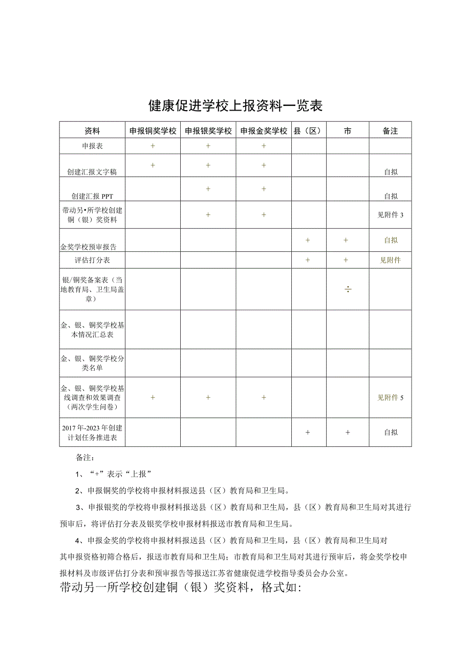 江苏省中小学健康促进学校创建标准 验收评估打分表.docx_第3页