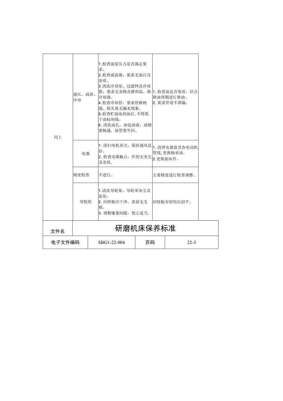 研磨机床保养标准.docx_第2页