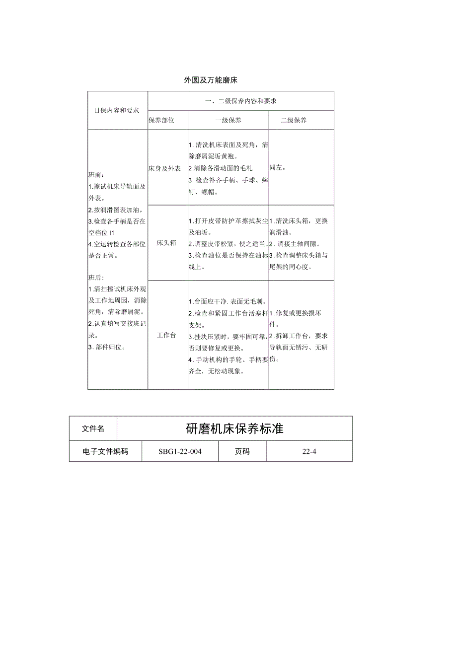 研磨机床保养标准.docx_第3页