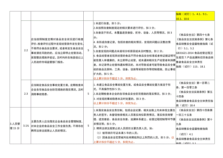 浙江省自动售货企业食品安全主体责任清单与技术评审指南2020版.docx_第3页