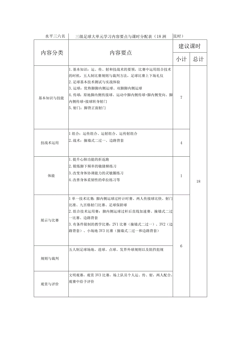 水平三（六年级）体育《足球（18课时）》大单元教学计划.docx_第1页