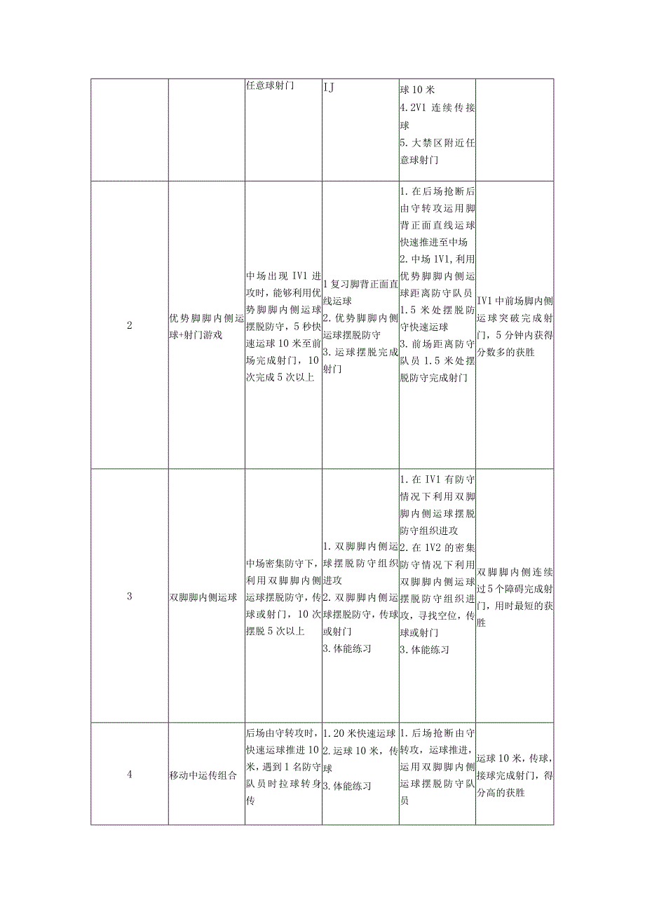 水平三（六年级）体育《足球（18课时）》大单元教学计划.docx_第3页