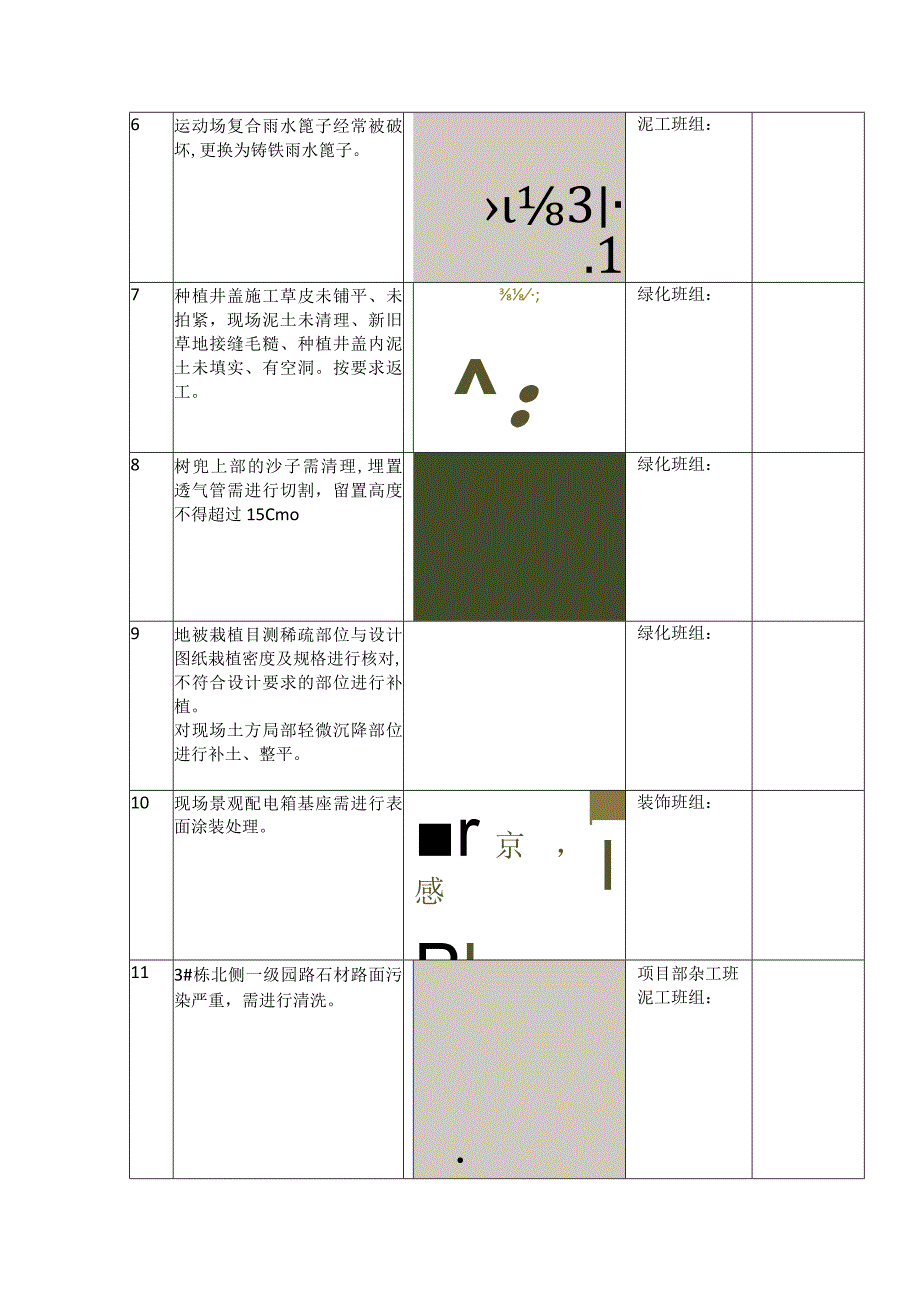 现场排查问题整改清单汇总.docx_第2页