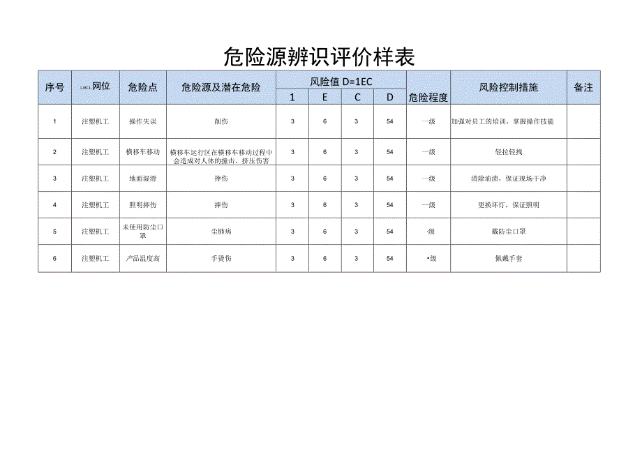 注塑部危险源辨识评价.docx_第1页