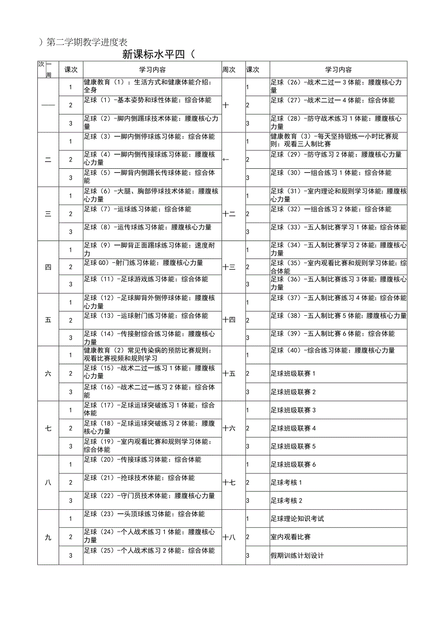 水平四（七年级）体育（下学期）《足球》超大单元教学计划.docx_第1页