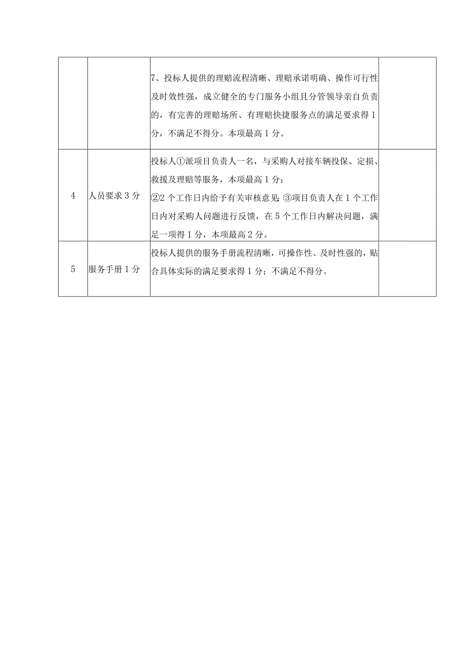 竞价规则及评分标准.docx_第3页