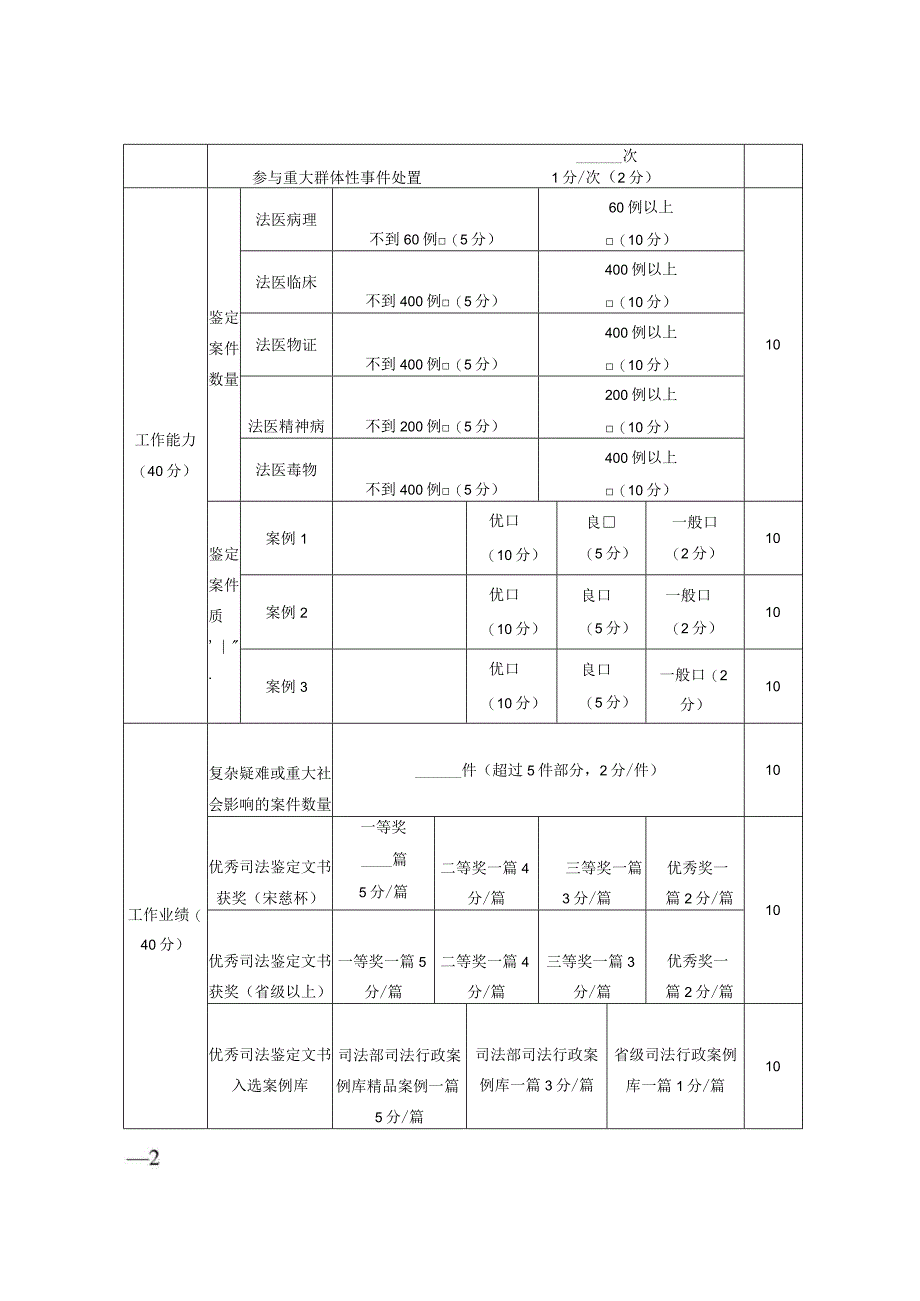 浙江省司法鉴定专业技术职务任职资格评分表.docx_第2页