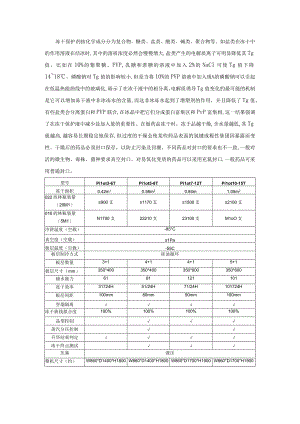 盐类保护剂及药品冻干.docx