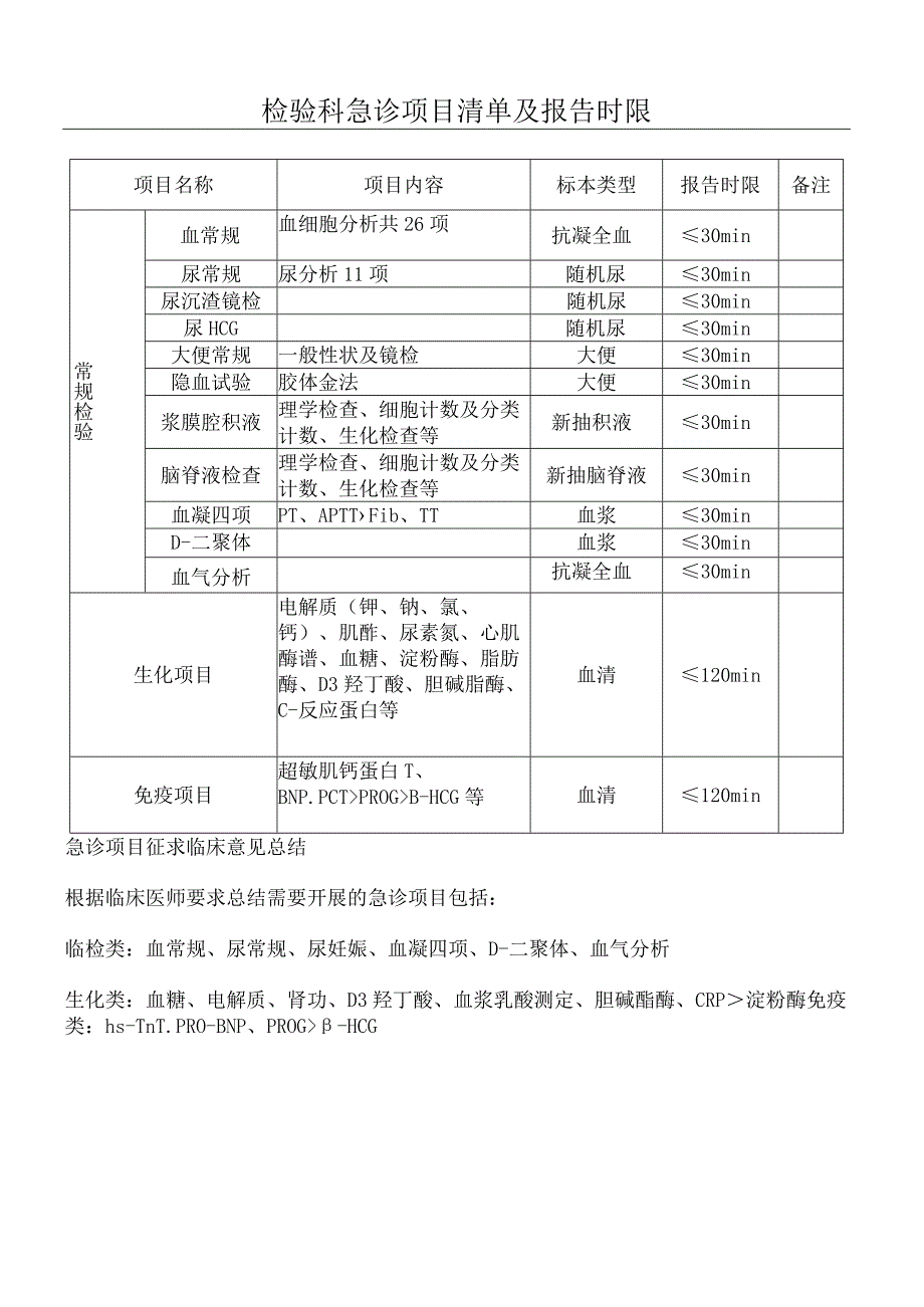 检验科急诊检验项目清单及报告时限.docx_第2页