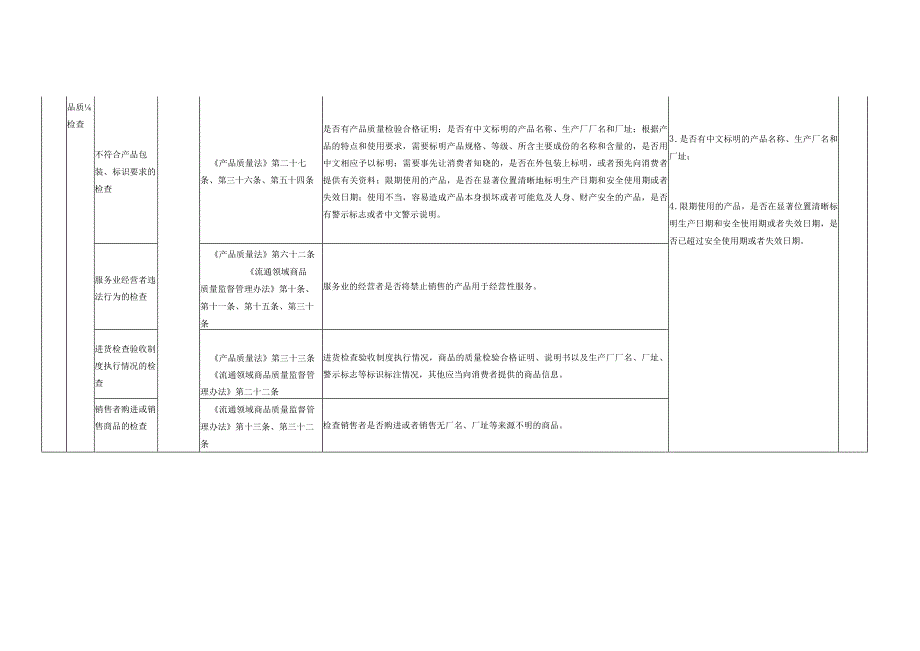 石狮市市场监督管理局随机抽查事项清单第一版工商部分.docx_第3页