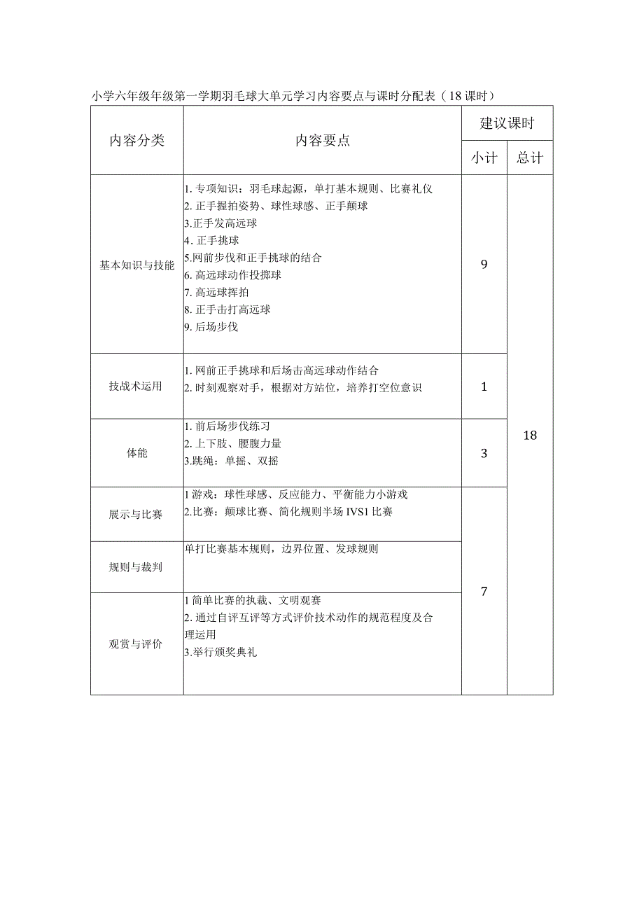 水平三（六年级第一学期）体育《羽毛球（18课时）》大单元教学计划.docx_第1页