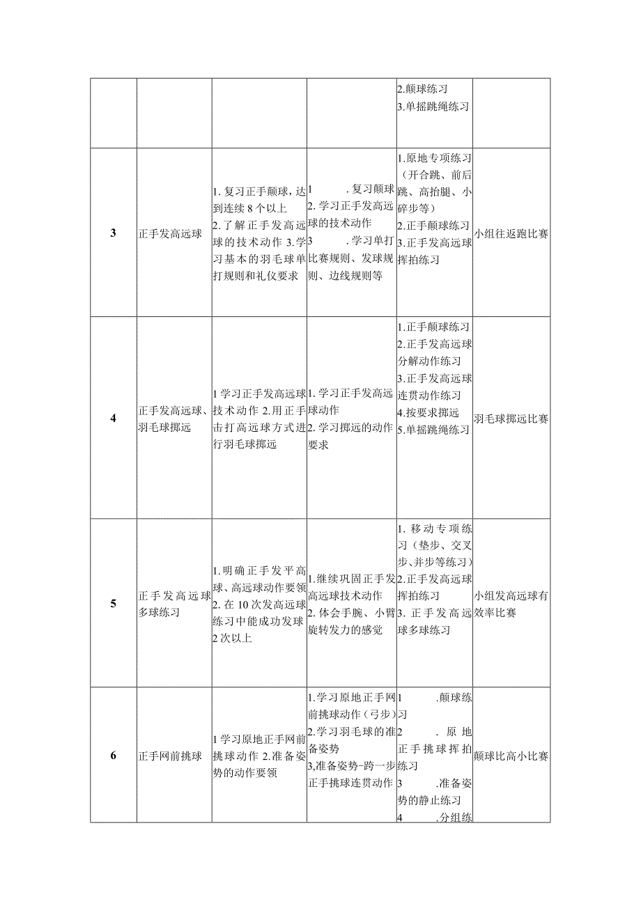 水平三（六年级第一学期）体育《羽毛球（18课时）》大单元教学计划.docx_第3页