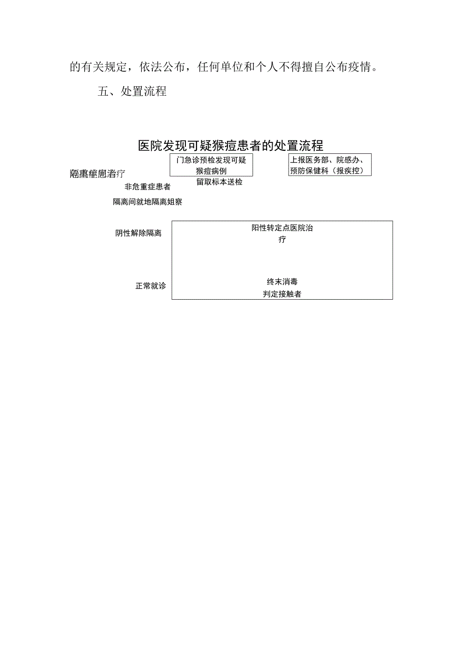 疑似猴痘患者应急预案.docx_第3页