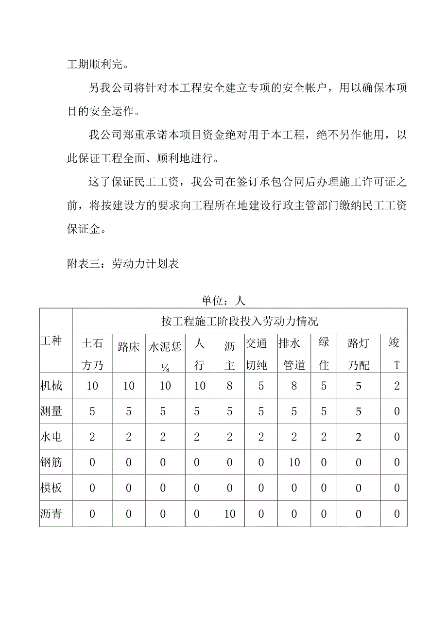 物流园区基础设施建设项目通站大道及附属工程资源配置计划方案.docx_第3页