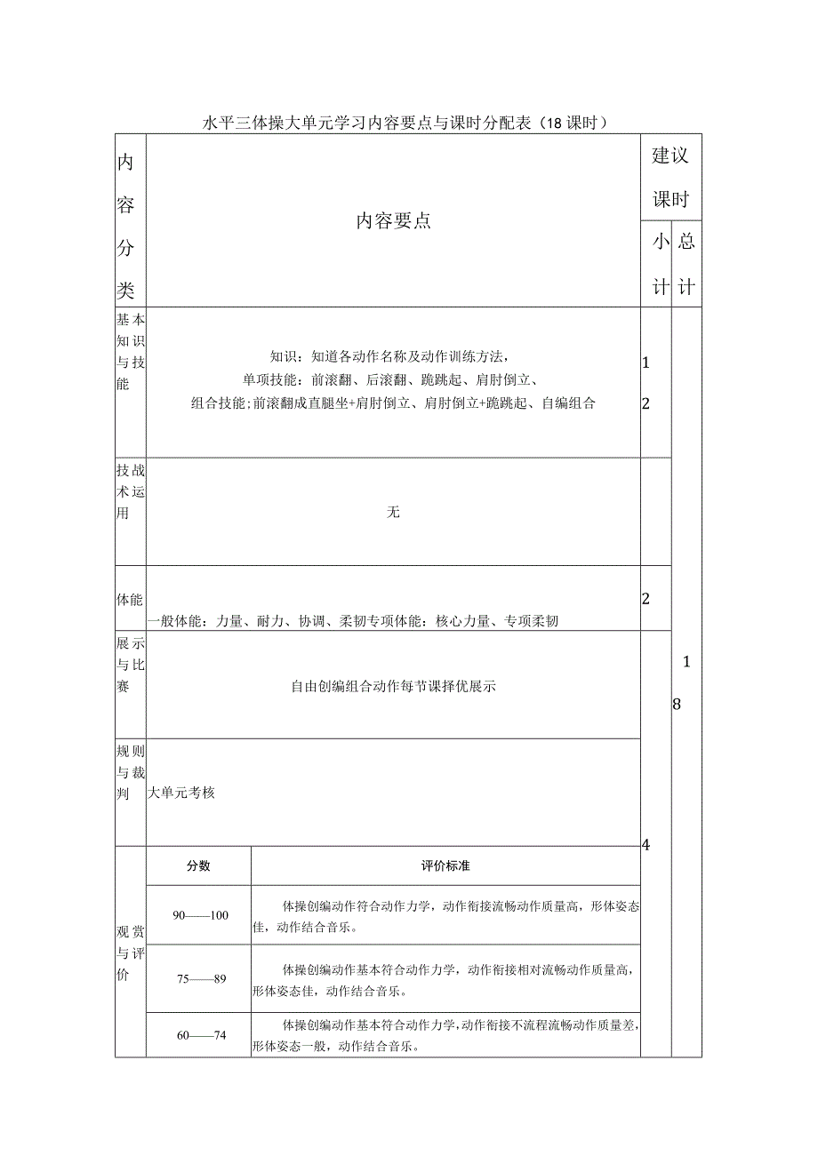 水平三（五、六年级）体育《体操（18课时）》大单元教学计划.docx_第1页