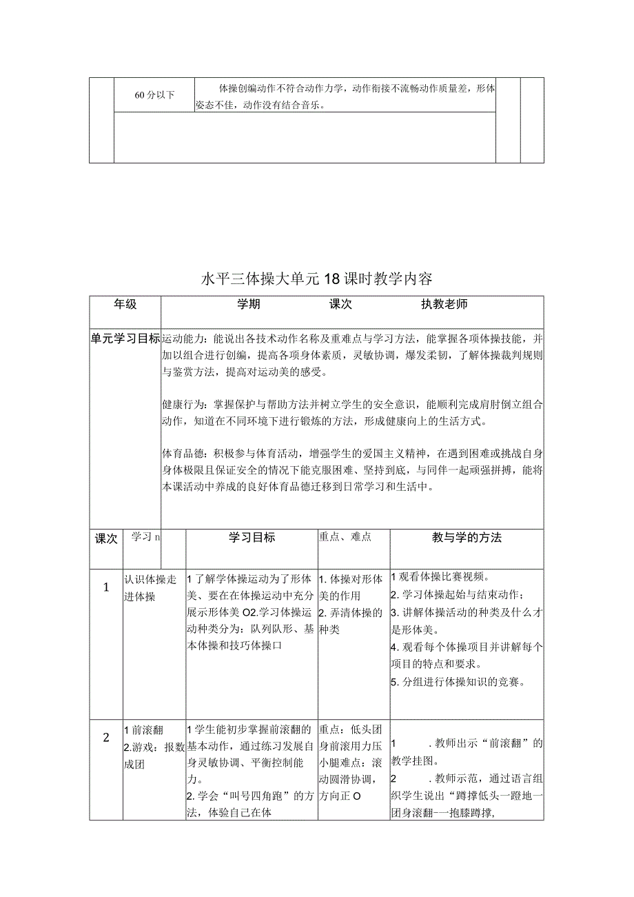 水平三（五、六年级）体育《体操（18课时）》大单元教学计划.docx_第2页