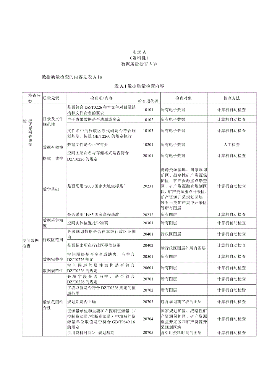 矿产资源规划数据质量检查内容、数据库成果检查记录表、质量检查意见.docx_第1页