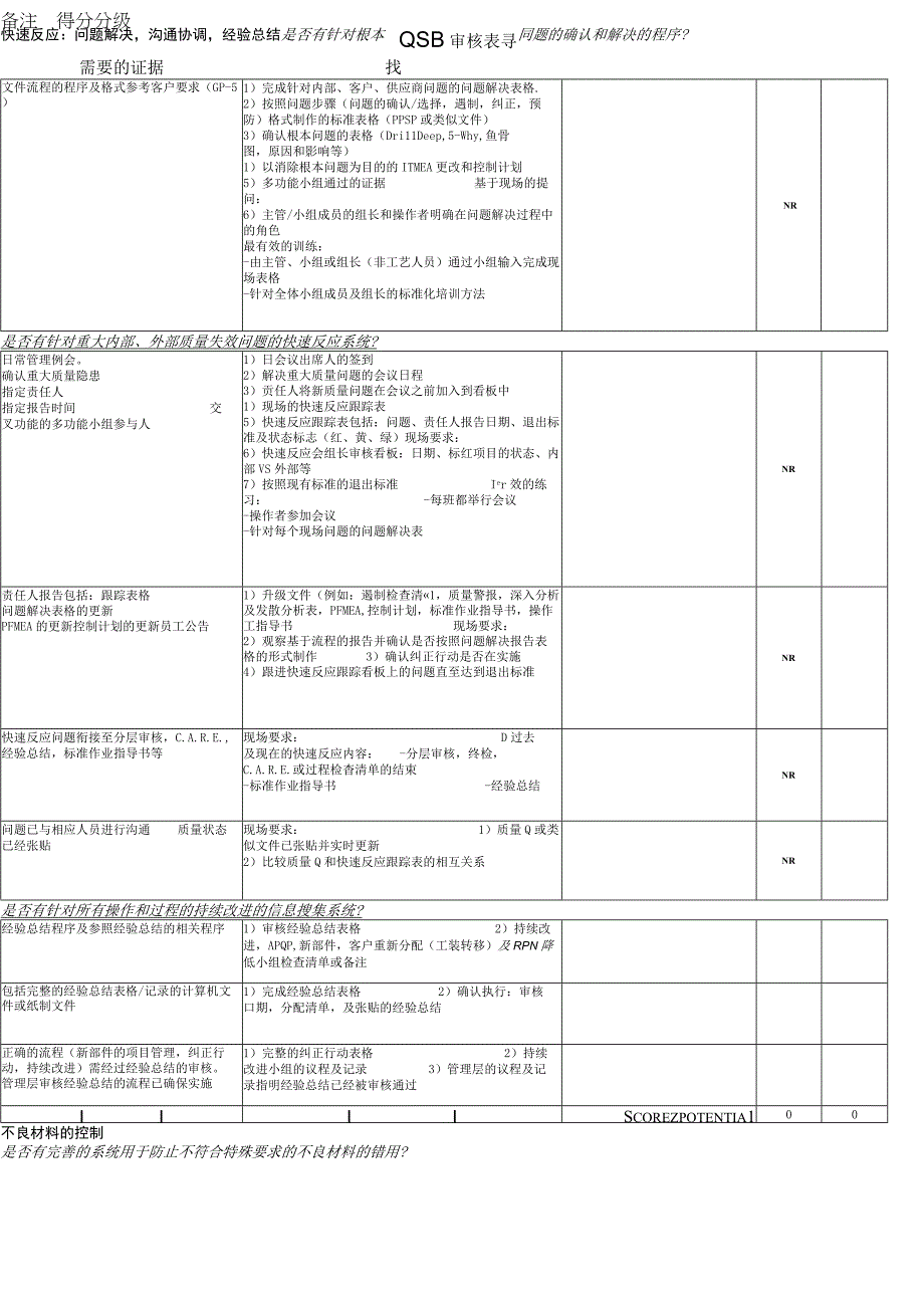 汽车QSB审核检查表.docx_第1页