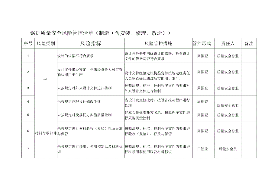 特种设备生产（含安装、改造、维修）单位质量安全风险管控清单.docx_第2页