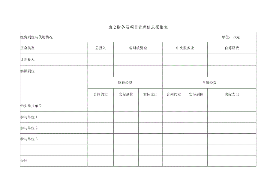 知识产权促进类项目执行情况中期检查表（2023年度）.docx_第3页