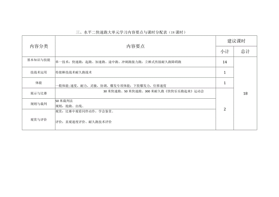 水平二（三年级）体育《快速跑（18课时）》大单元教学计划.docx_第2页