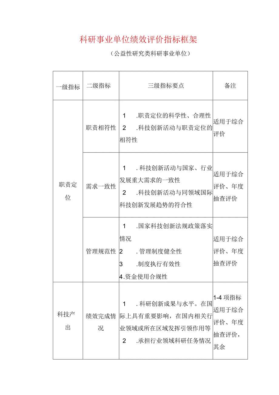 科研事业单位绩效评价指标框架（公益性研究类科研事业单位）.docx_第1页