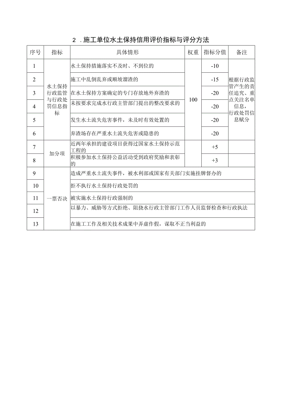 水土保持信用评价指标与评分方法.docx_第2页