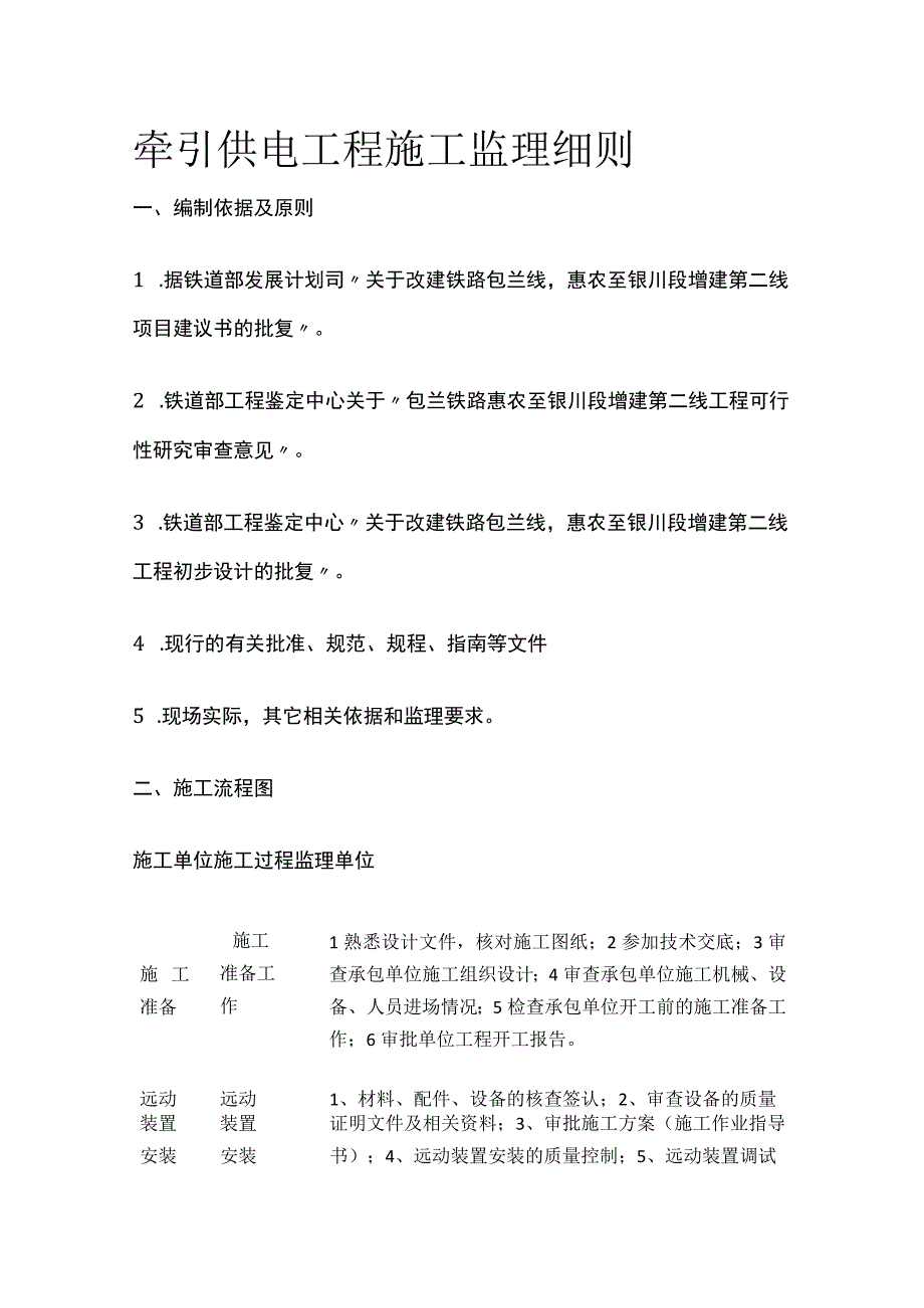 牵引供电工程施工监理细则(全).docx_第1页