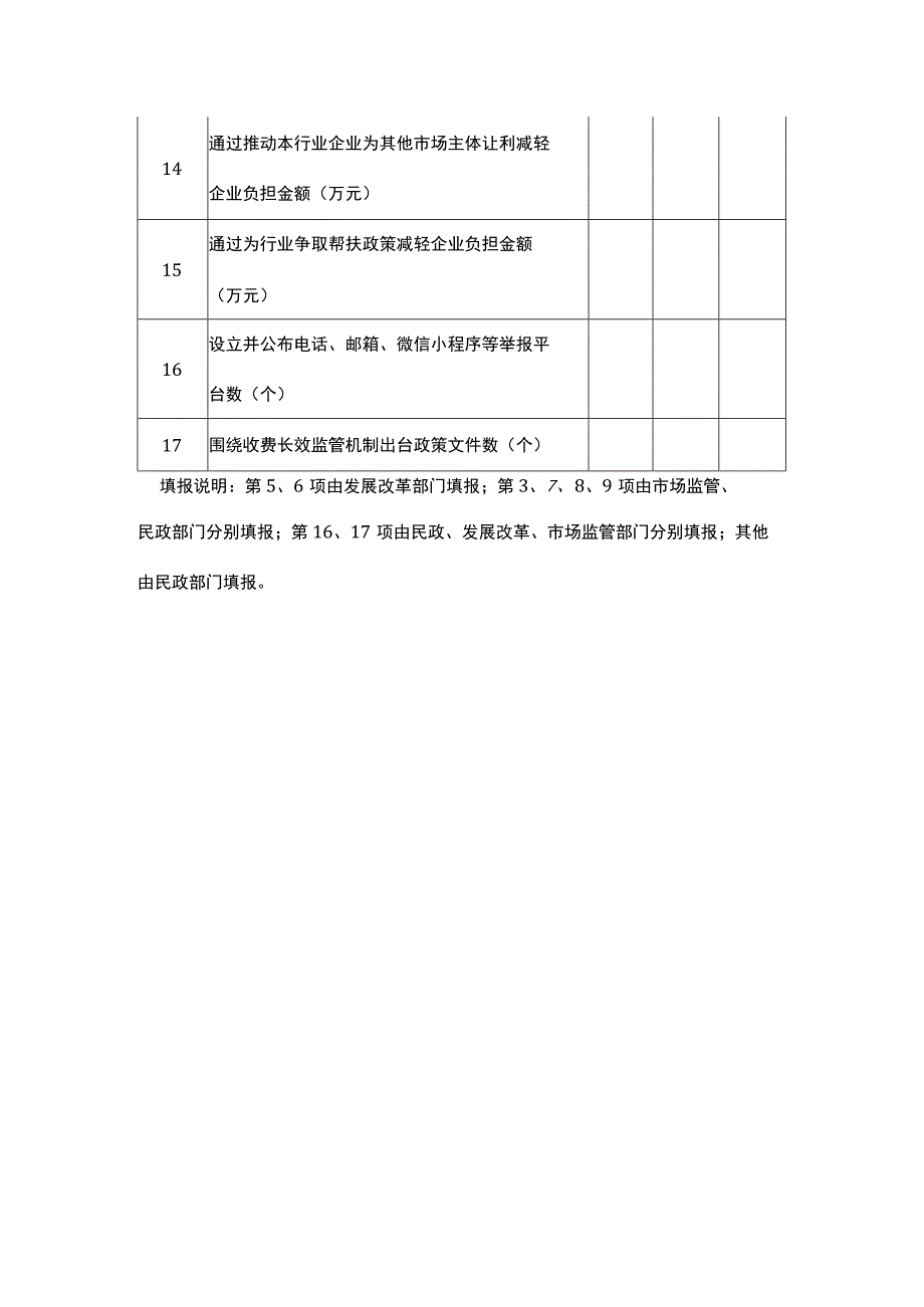 省区、市工作情况统计表.docx_第2页