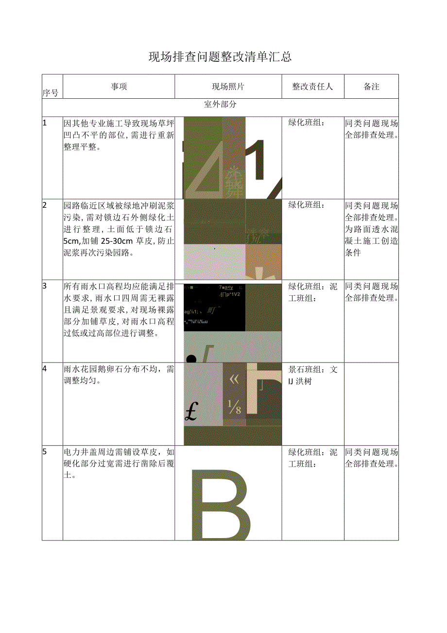 现场排查问题整改清单汇总 (详细).docx_第1页
