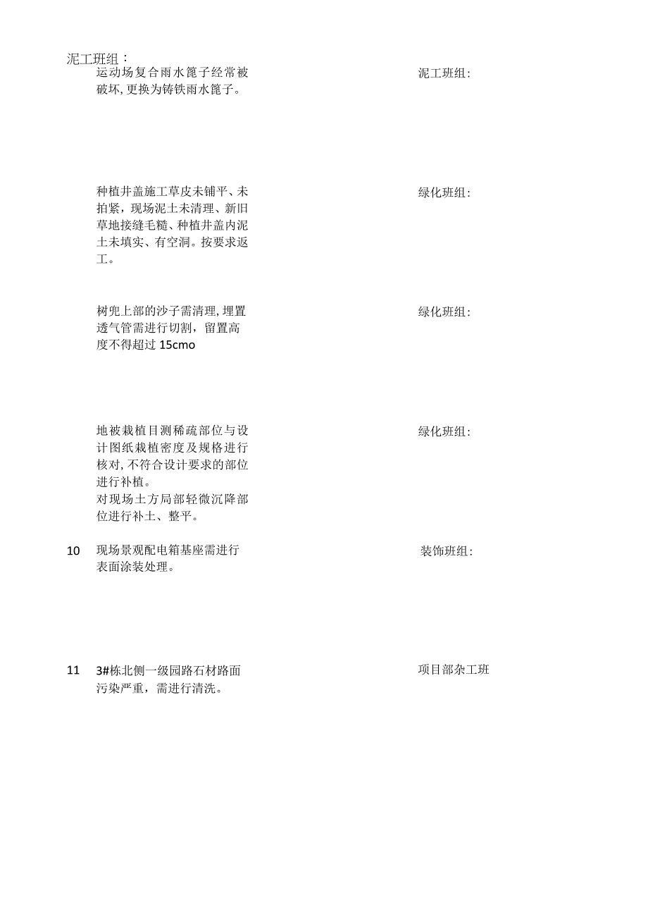 现场排查问题整改清单汇总 (详细).docx_第2页