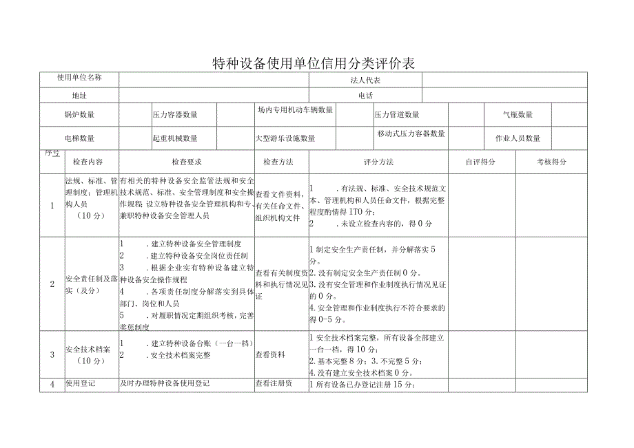 特种设备使用单位信用分类评价表.docx_第1页