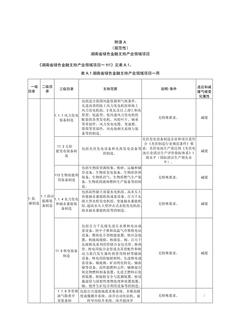 湖南绿色金融支持产业领域项目、融资项目子库、国家及湖南省绿色金融相关发展规划、产业政策.docx_第1页