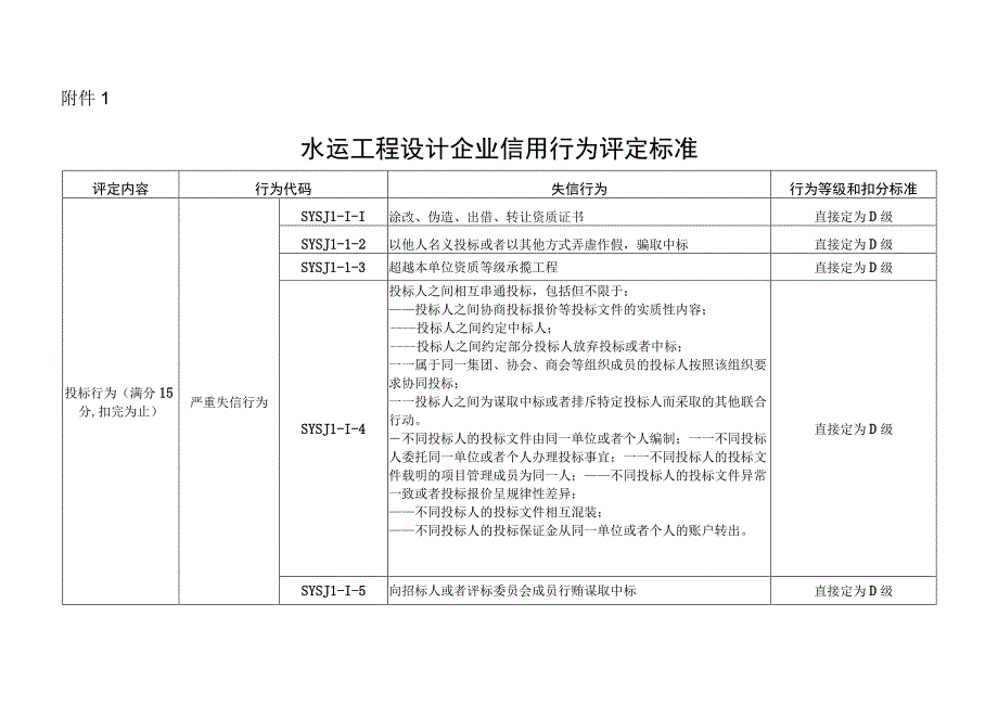 水运工程设计、施工企业信用行为评定标准、评分计算方法.docx_第1页