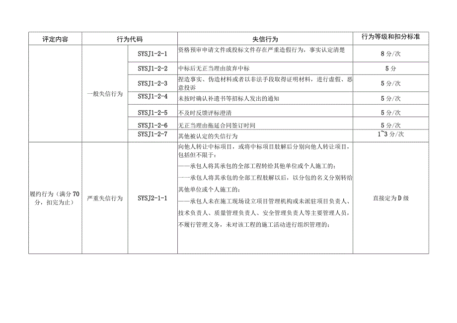 水运工程设计、施工企业信用行为评定标准、评分计算方法.docx_第2页