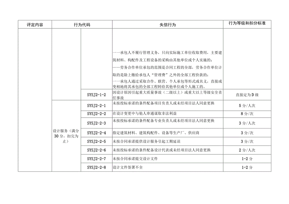 水运工程设计、施工企业信用行为评定标准、评分计算方法.docx_第3页