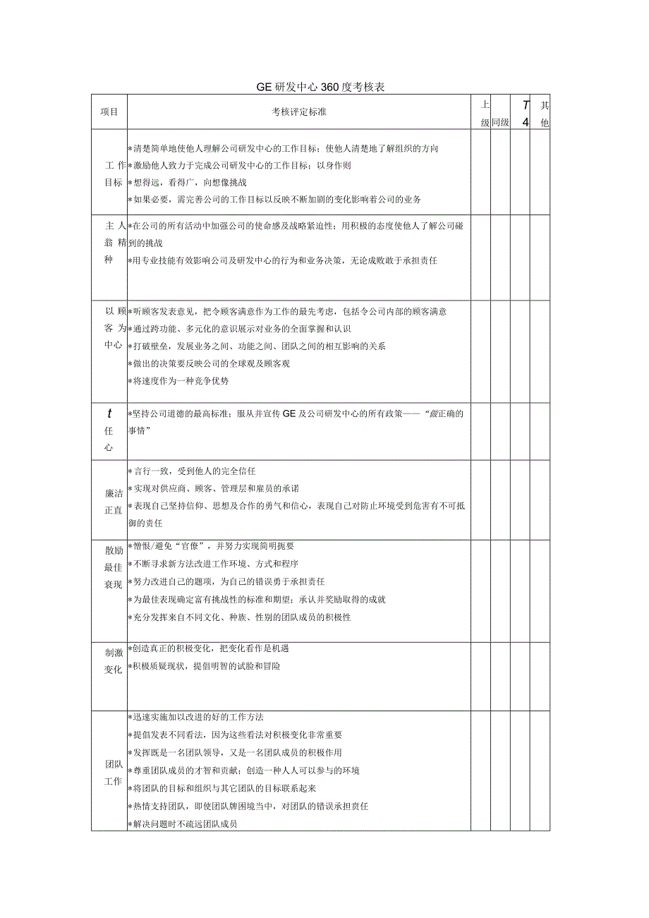 研发中心360度考核表.docx_第1页