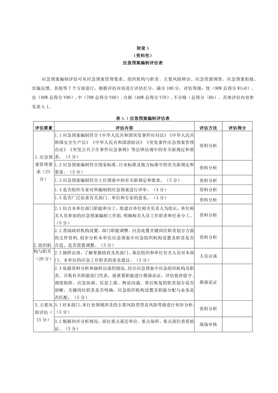 突发事件应急预案编制评估表、评估报告大纲、演练评估表、实战、桌面演练评估报告大纲.docx_第1页