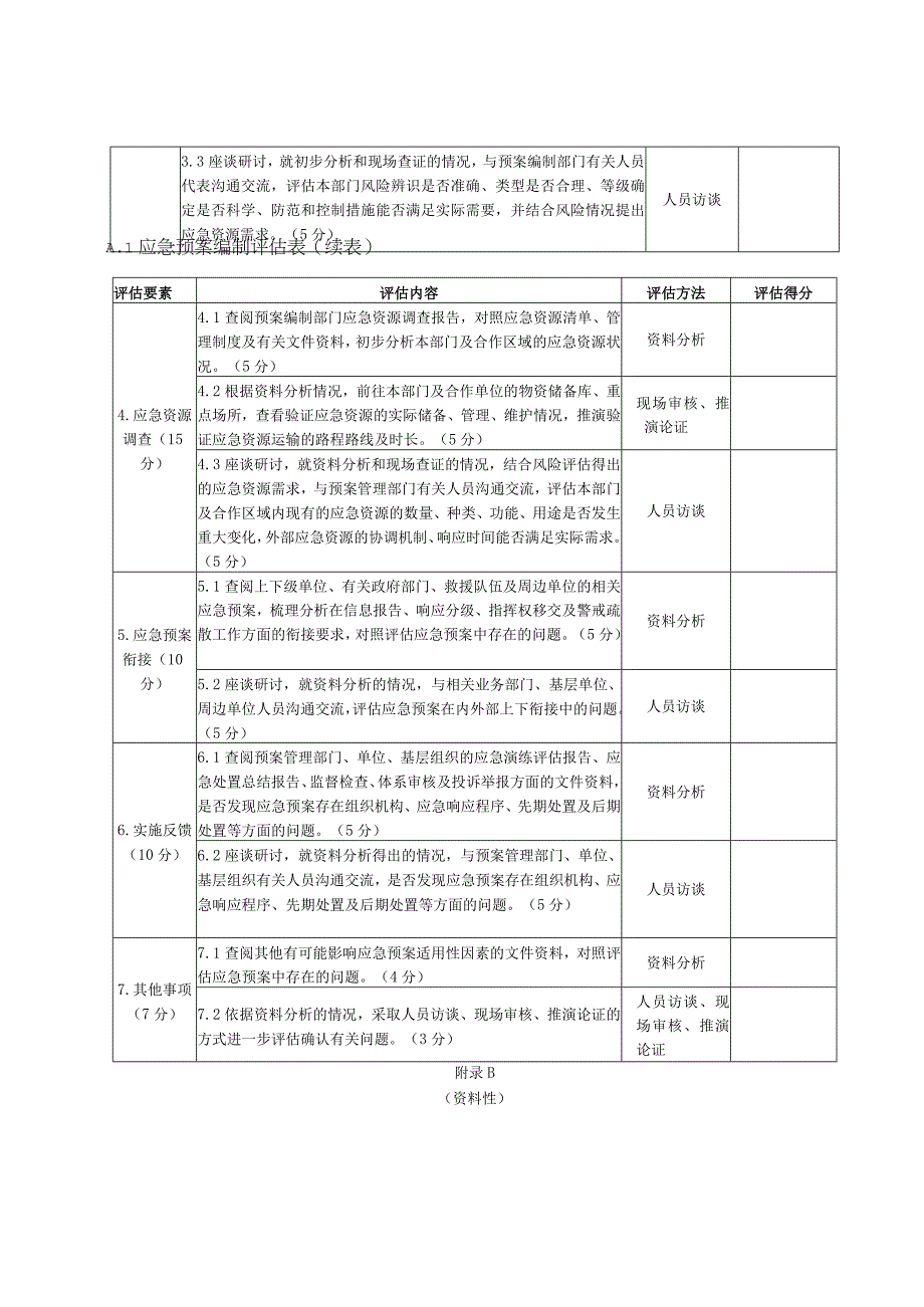 突发事件应急预案编制评估表、评估报告大纲、演练评估表、实战、桌面演练评估报告大纲.docx_第2页