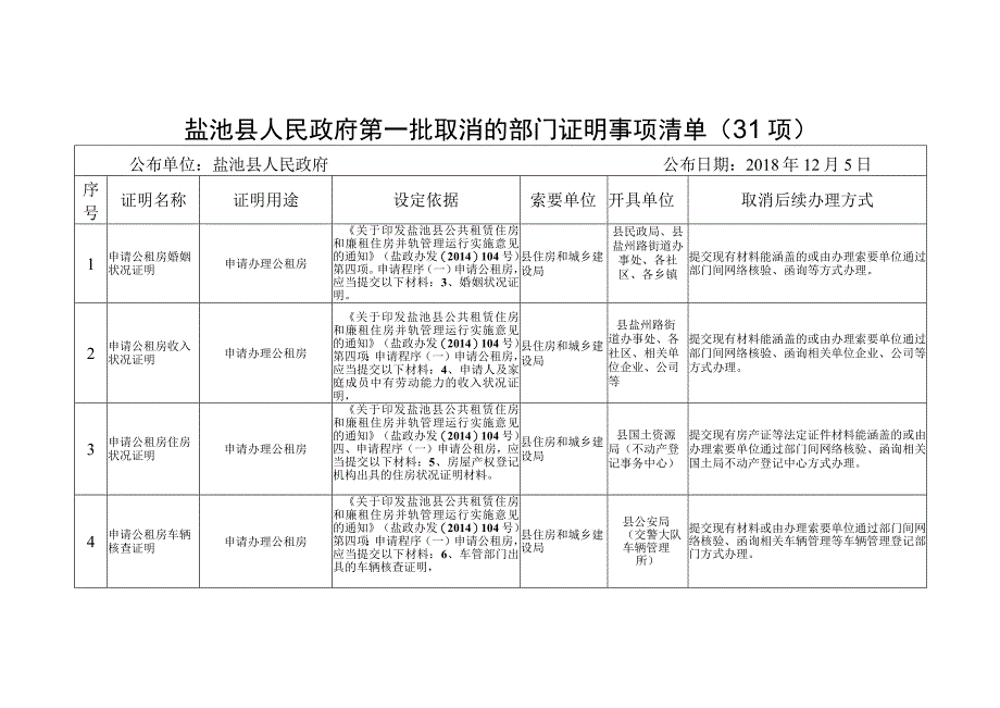 盐池县人民政府第一批取消的部门证明事项清单31项.docx_第1页